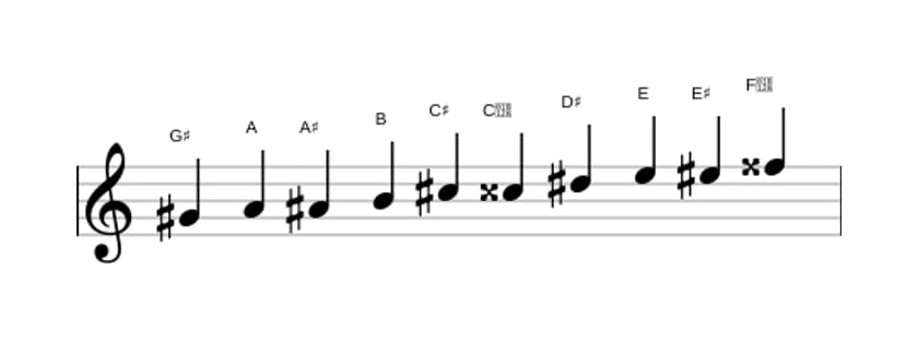 Sheet music of the G sharp Messiaen's mode 7 scale in three octaves (4)