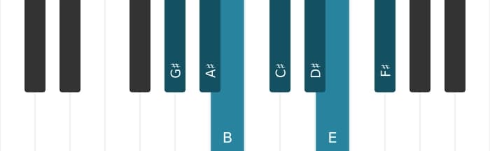 Piano scale for G sharp Minor