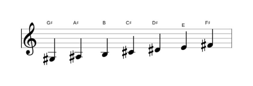 Sheet music of the G sharp Minor scale in three octaves (3)