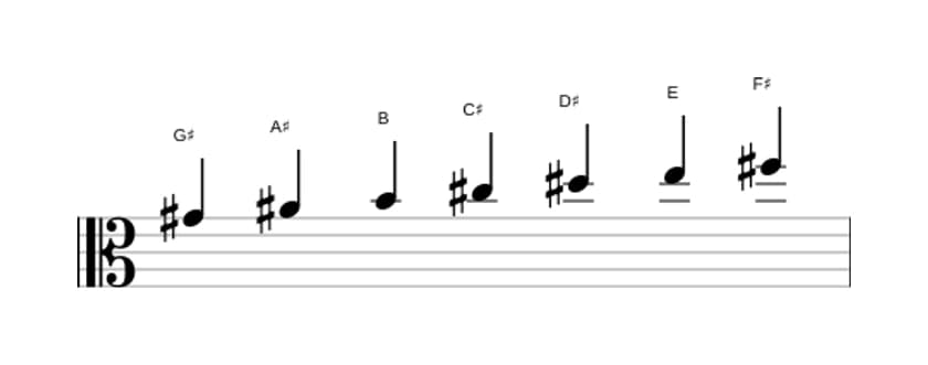 Sheet music of the G sharp Minor scale in three octaves (4)