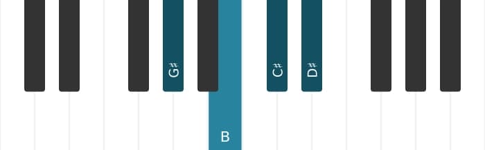 Piano voicing of chord G sharp Minor add fourth - 0