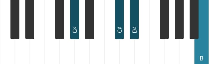 Piano voicing of chord G sharp Minor add fourth - 1