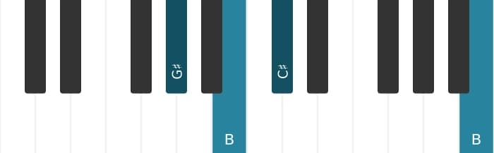 Piano voicing of chord G sharp Minor add fourth - 2