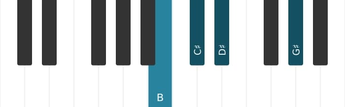 Piano voicing of chord G sharp Minor add fourth - 3