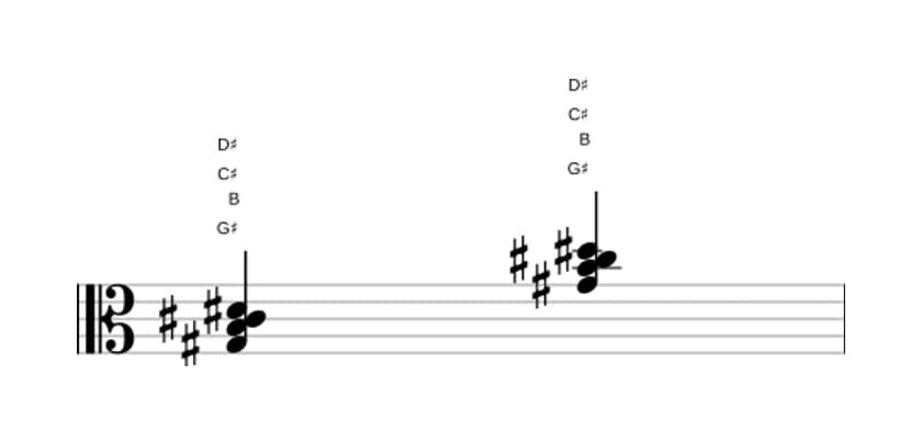 Sheet music of G sharp Minor add fourth in three octaves (3)