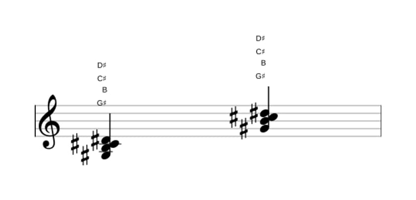 Sheet music of G sharp Minor add fourth in three octaves (3)