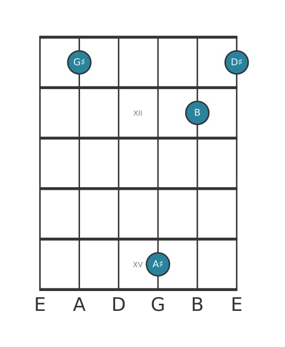 Guitar voicing #1 of the G sharp Minor add ninth chord