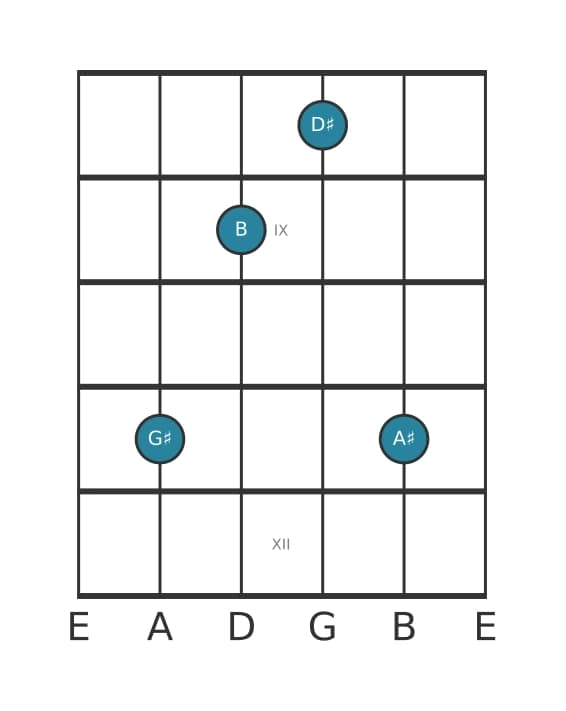 Guitar voicing #3 of the G sharp Minor add ninth chord