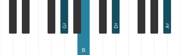 Piano voicing of chord G sharp Minor add ninth - 0