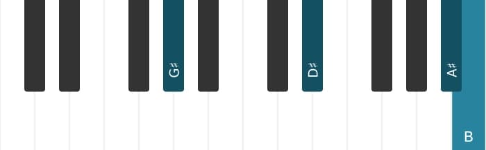 Piano voicing of chord G sharp Minor add ninth - 1