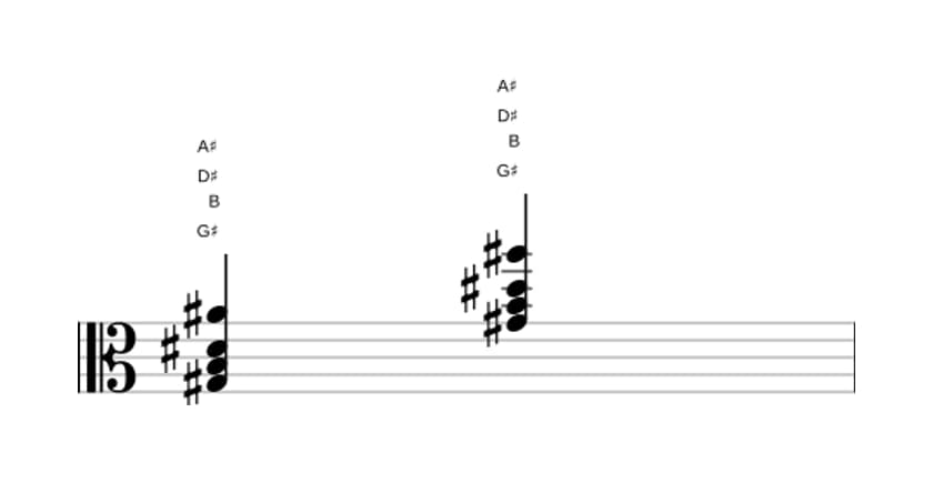Sheet music of G sharp Minor add ninth in three octaves (3)
