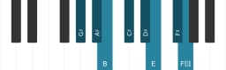 Piano scale for G sharp Minor bebop