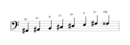 Sheet music of the G sharp Minor bebop scale in three octaves (2)