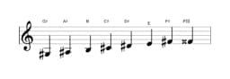 Sheet music of the G sharp Minor bebop scale in three octaves (3)