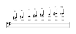 Sheet music of the G sharp Minor bebop scale in three octaves (4)