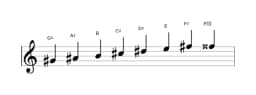 Sheet music of the G sharp Minor bebop scale in three octaves (4)