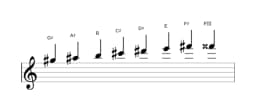 Sheet music of the G sharp Minor bebop scale in three octaves (5)