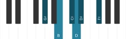 Piano scale for G sharp Minor blues