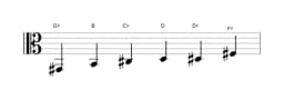 Sheet music of the G sharp Minor blues scale in three octaves (2)