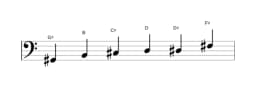Sheet music of the G sharp Minor blues scale in three octaves (2)