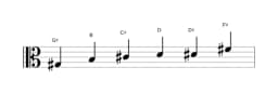Sheet music of the G sharp Minor blues scale in three octaves (3)