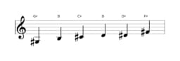 Sheet music of the G sharp Minor blues scale in three octaves (3)