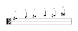 Sheet music of the G sharp Minor blues scale in three octaves (4)