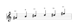 Sheet music of the G sharp Minor blues scale in three octaves (4)