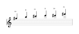 Sheet music of the G sharp Minor blues scale in three octaves (5)