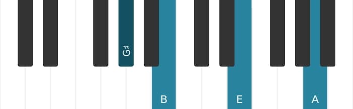 Piano voicing of chord G sharp Minor flat sixth flat ninth - 0