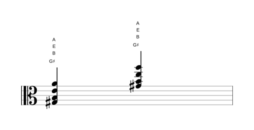 Sheet music of G sharp Minor flat sixth flat ninth in three octaves (3)