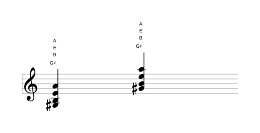 Sheet music of G sharp Minor flat sixth flat ninth in three octaves (3)