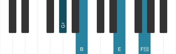 Piano voicing of chord G sharp Minor flat sixth major seventh - 0