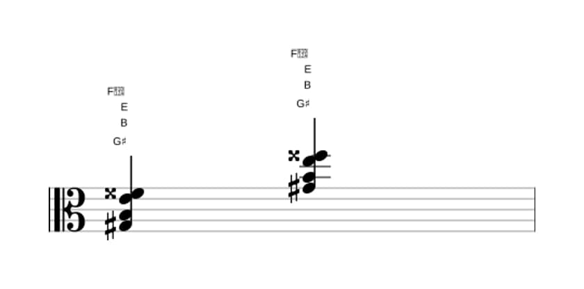Sheet music of G sharp Minor flat sixth major seventh in three octaves (3)