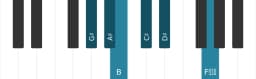 Piano scale for G sharp Minor hexatonic
