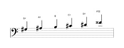 Sheet music of the G sharp Minor hexatonic scale in three octaves (3)