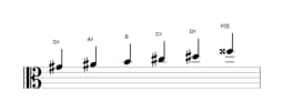 Sheet music of the G sharp Minor hexatonic scale in three octaves (4)