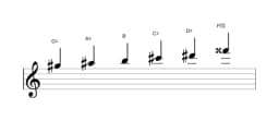 Sheet music of the G sharp Minor hexatonic scale in three octaves (5)