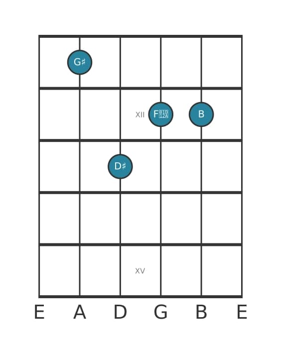 Guitar voicing #2 of the G sharp Minor major seventh chord