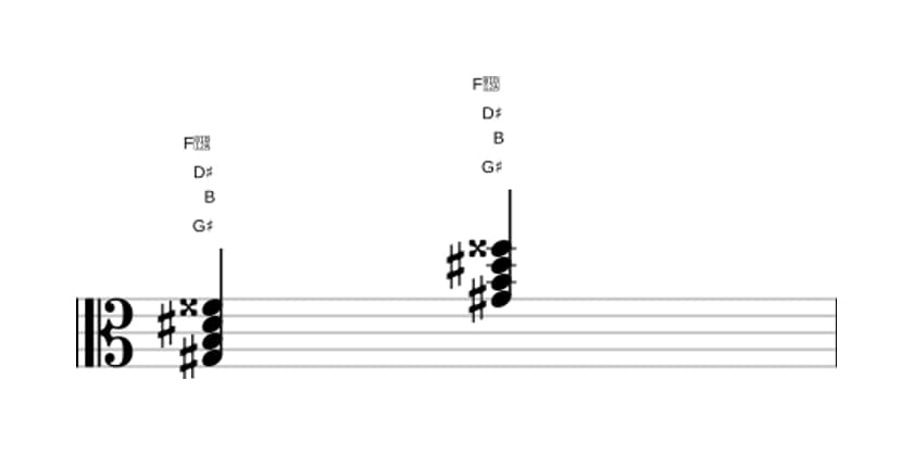 Sheet music of G sharp Minor major seventh in three octaves (3)