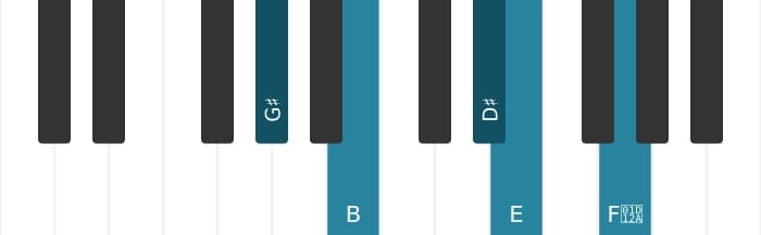 Piano voicing of chord G sharp Minor major seventh flat sixth - 0