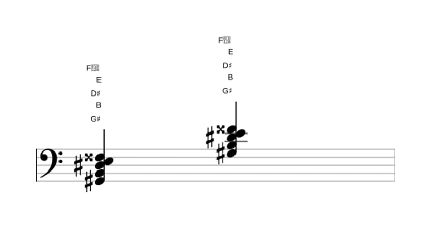 Sheet music of G sharp Minor major seventh flat sixth in three octaves (2)