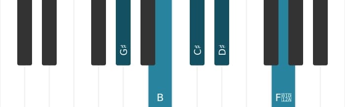 Piano scale for G sharp Minor major seven pentatonic