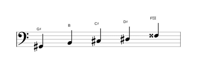 Sheet music of the G sharp Minor major seven pentatonic scale in three octaves (2)