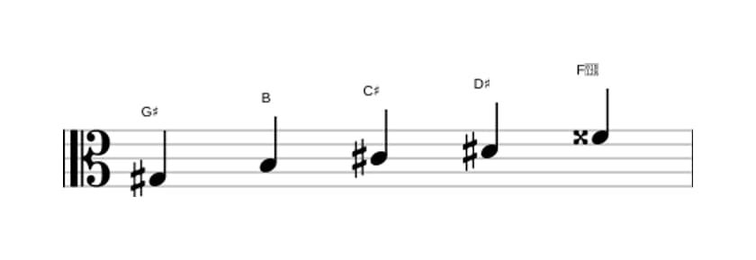 Sheet music of the G sharp Minor major seven pentatonic scale in three octaves (3)