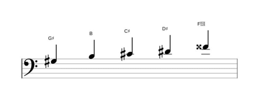 Sheet music of the G sharp Minor major seven pentatonic scale in three octaves (3)