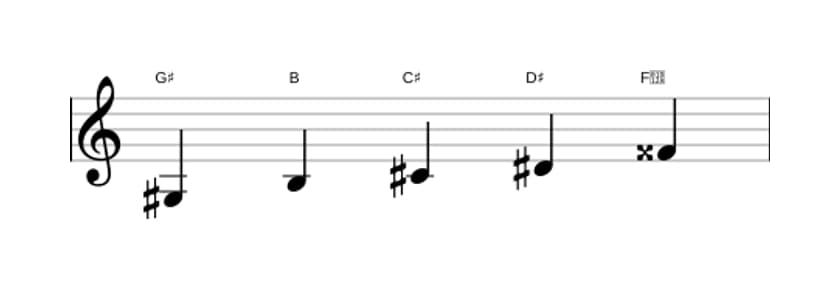 Sheet music of the G sharp Minor major seven pentatonic scale in three octaves (3)