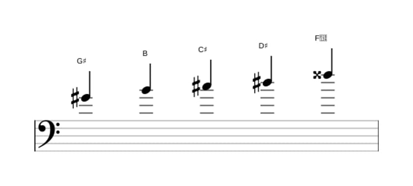 Sheet music of the G sharp Minor major seven pentatonic scale in three octaves (4)