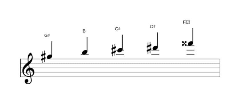 Sheet music of the G sharp Minor major seven pentatonic scale in three octaves (5)