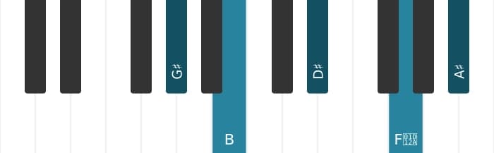 Piano voicing of chord G sharp Minor major ninth - 0